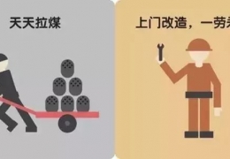 煤改電，到底改了什么？ 十張圖給你答案